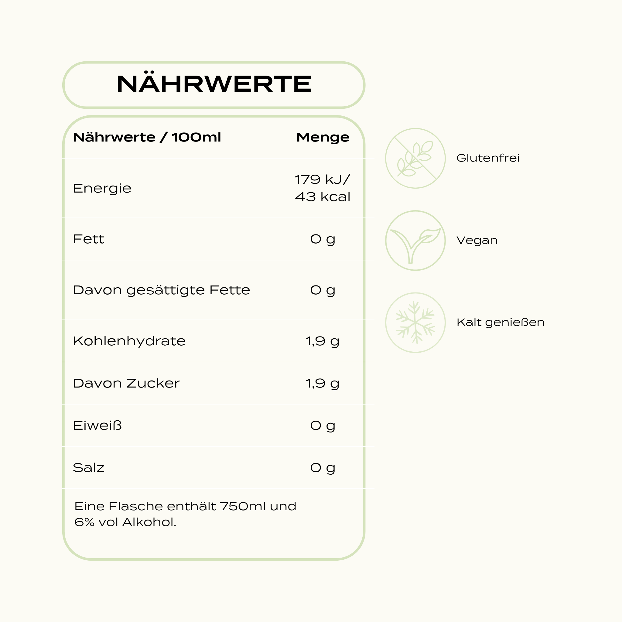 Probierpaket (nur einmal pro Bestellung)