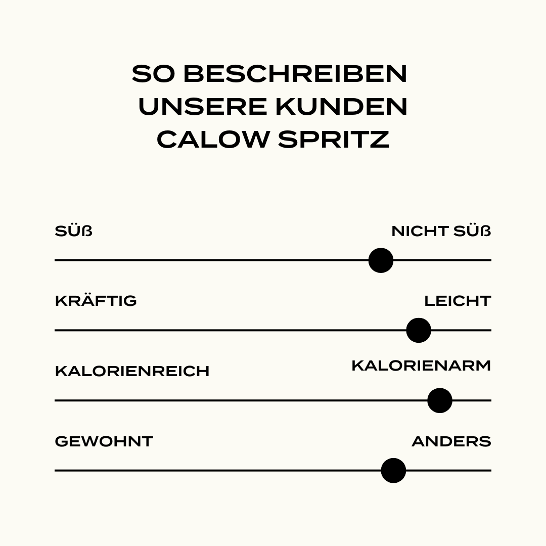 Probierpaket (nur einmal pro Bestellung)